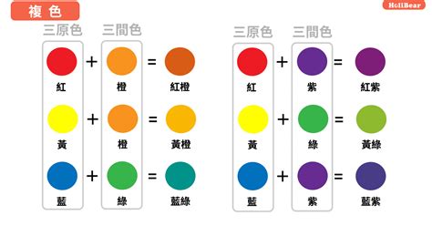 黑加黃|顏色調不對？最實用的調色公式就在這裡~